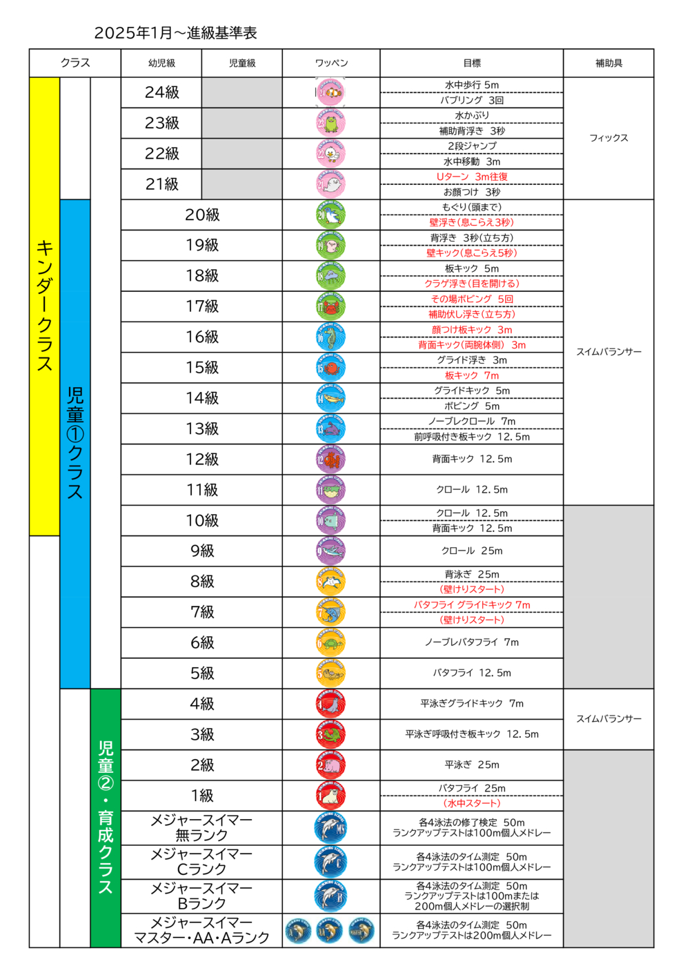 スイミングスクール進級システム