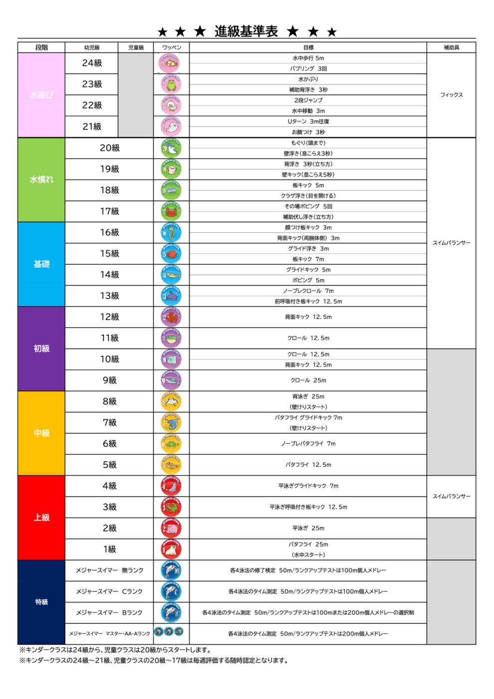 新進級階級表