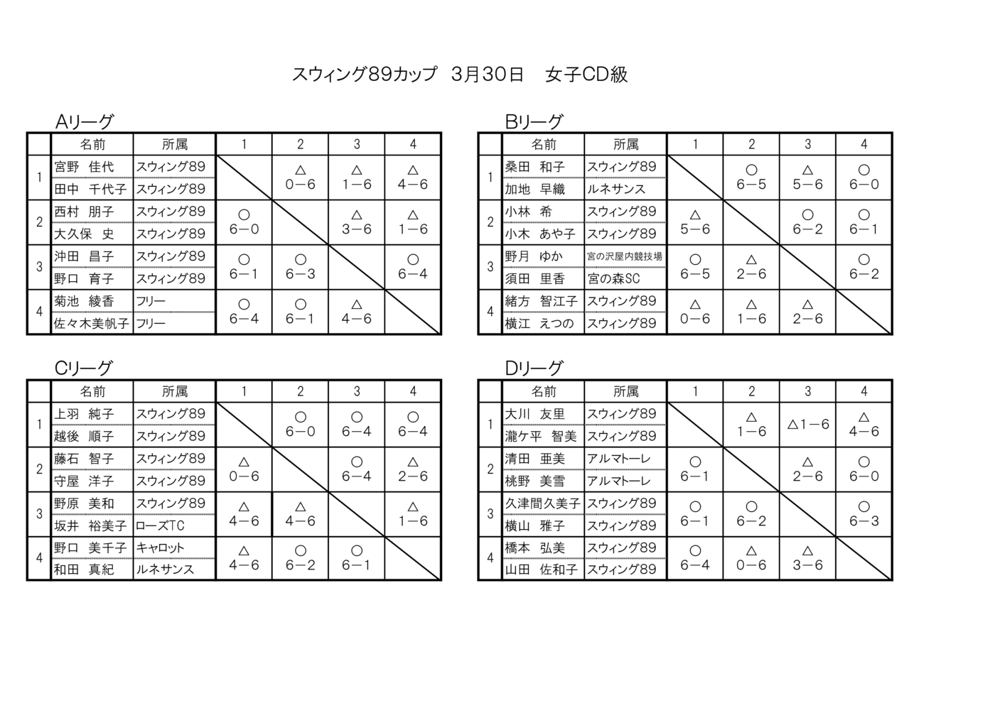 ①CD級リーグ結果のサムネイル