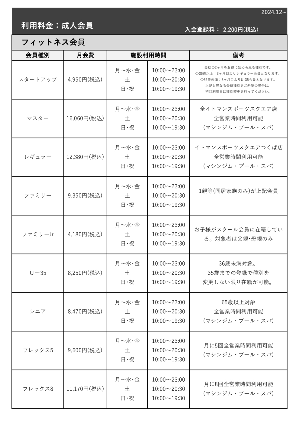 フィットネス会員