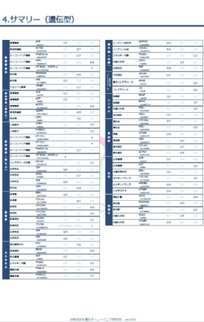 遺伝子トレーニング 検査結果イメージ