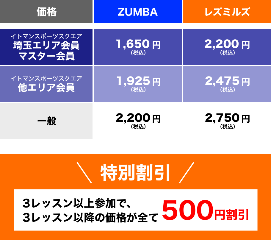 埼玉 イベント料金表